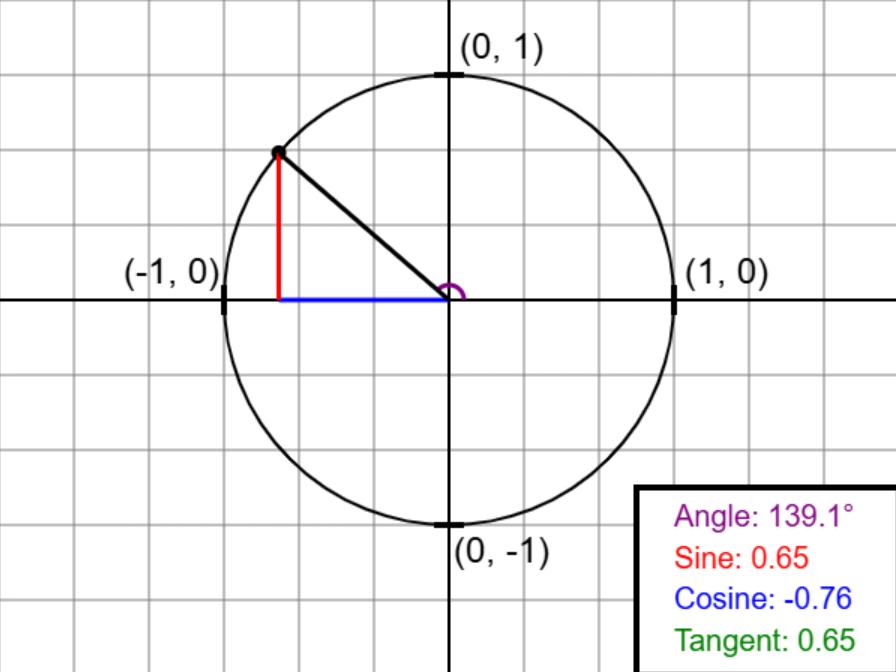 Intuitive Trig Game Icon